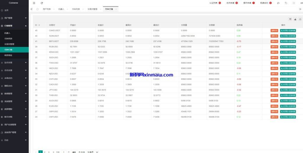 图片[18]-多语言外汇虚拟币交易所/平台币/ieo认购/理财-新码网