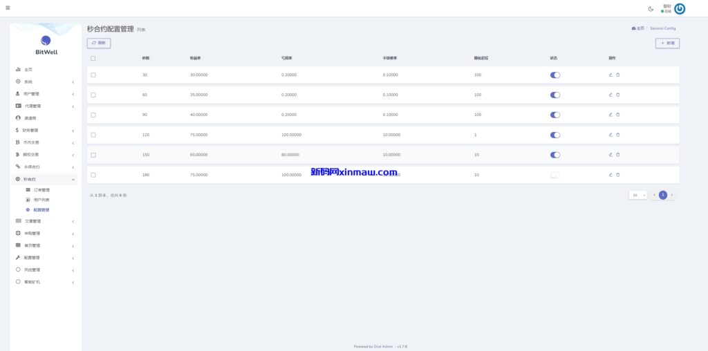 图片[18]-多语言仿OKX交易所/DAPP秒合约交易所/质押申购-新码网