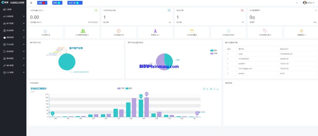 图片[19]-仿okx欧意多语言交易所源码/永续合约/锁仓挖矿/插针-新码网