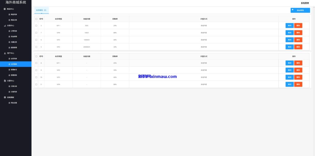 图片[19]-多语言商城回收系统/订单自定义价格回收/海外商城订单回收-新码网