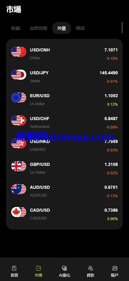 图片[3]-多语言综合盘外汇交易所源码/杠杆交易/秒合约交易/AI量化理财/贷款-新码网