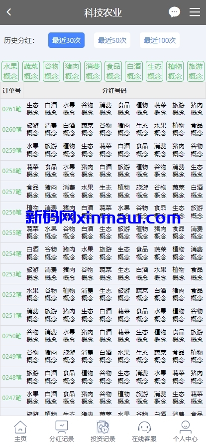 图片[3]-杏彩二开农业投资理财系统/投资下注/预设开奖-新码网