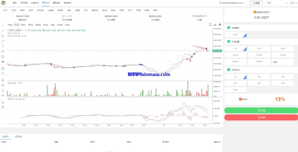 图片[4]-多语言外汇虚拟币交易所/平台币/ieo认购/理财-新码网