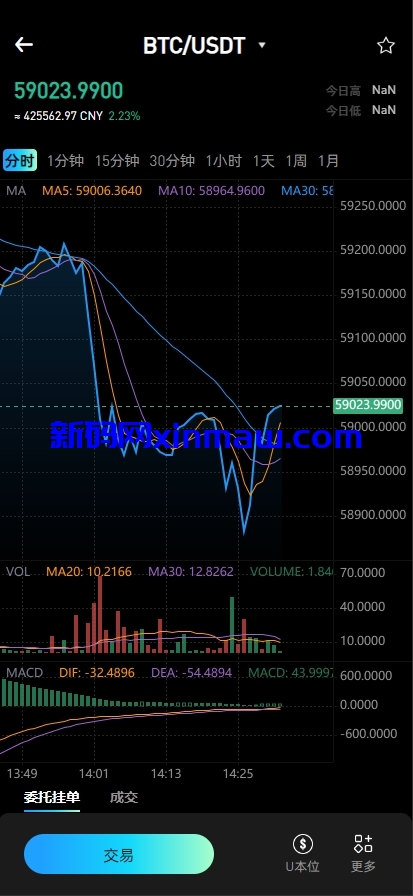 图片[5]-仿okx欧意多语言交易所源码/永续合约/锁仓挖矿/插针-新码网