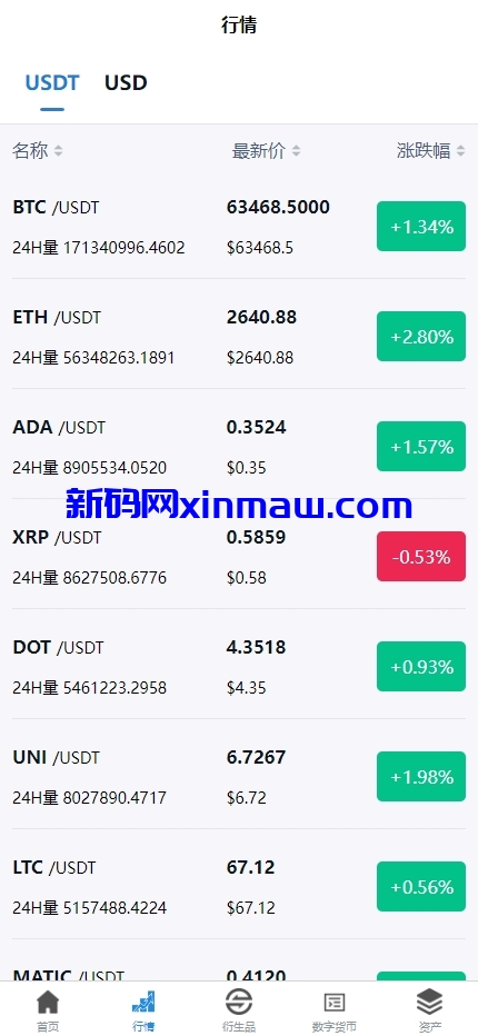 图片[8]-多语言外汇虚拟币交易所/平台币/ieo认购/理财-新码网