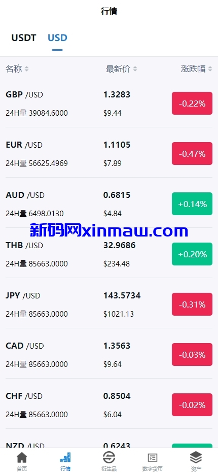 图片[9]-多语言外汇虚拟币交易所/平台币/ieo认购/理财-新码网