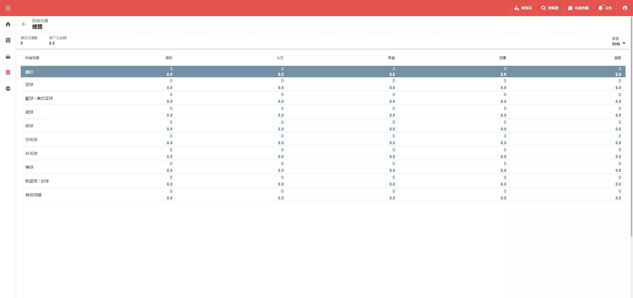 【2024皇冠欧洲杯源码】多语言反波球盘信用盘源码+足球篮球体育盘插图27