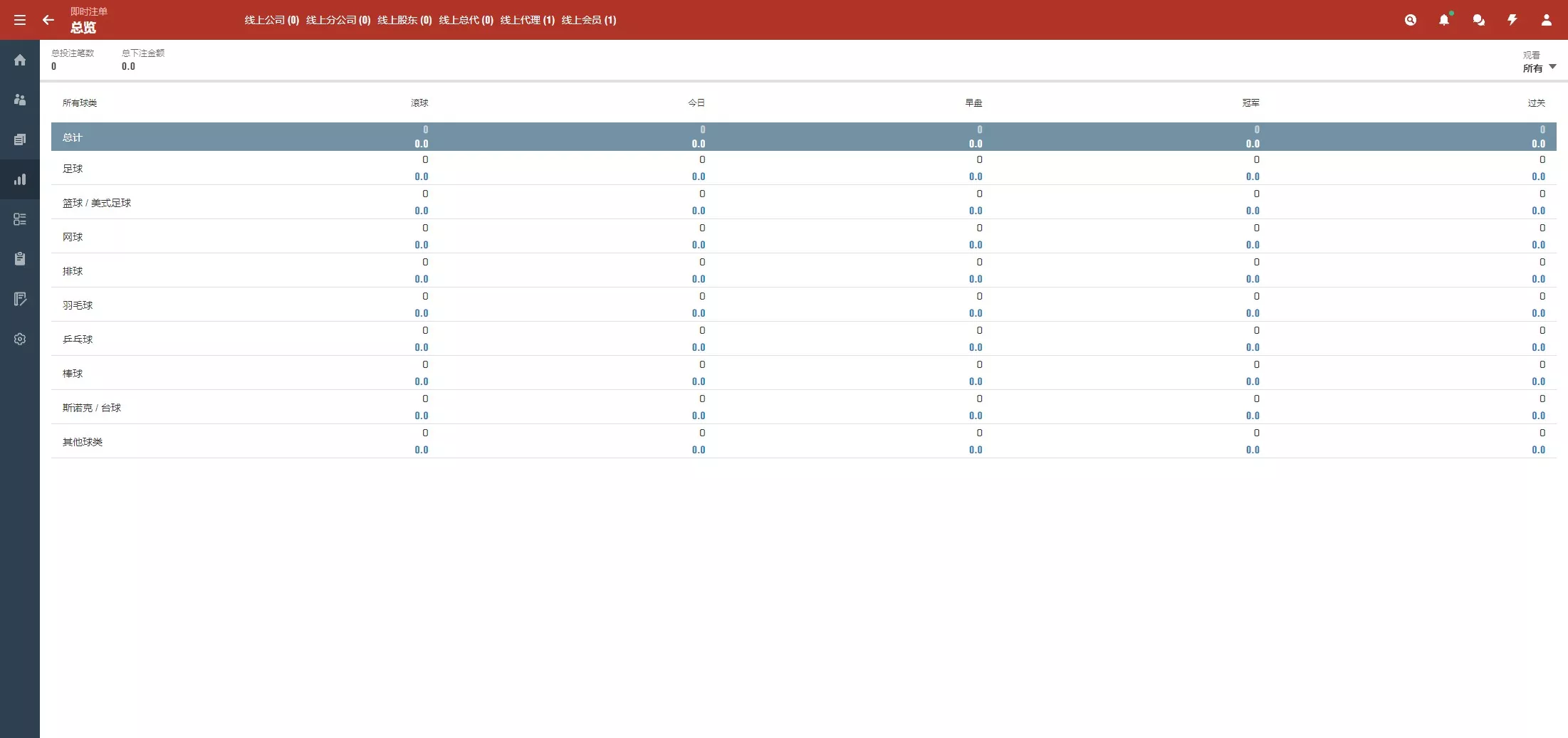 【2024皇冠欧洲杯源码】多语言反波球盘信用盘源码+足球篮球体育盘插图31