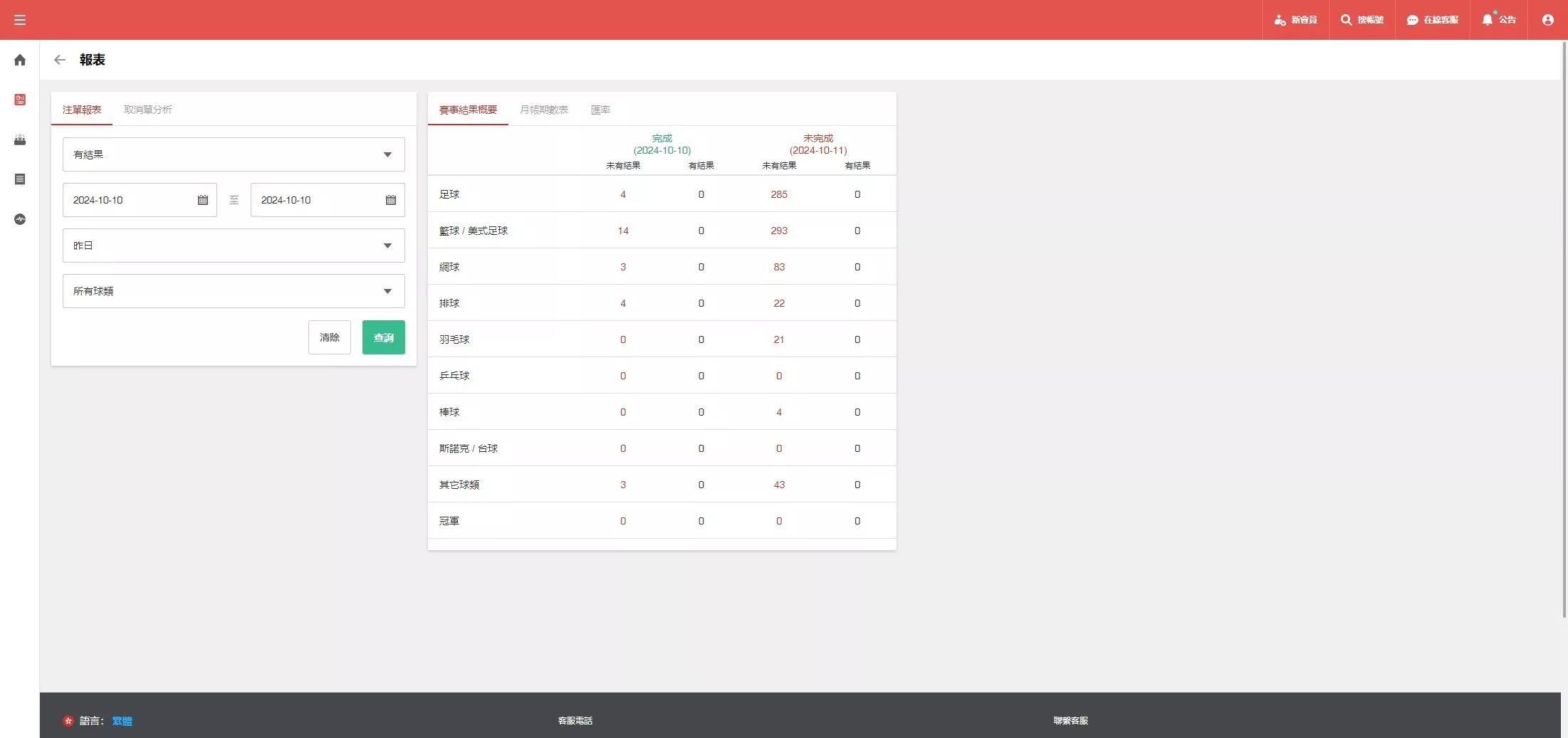 【2024皇冠欧洲杯源码】多语言反波球盘信用盘源码+足球篮球体育盘插图25