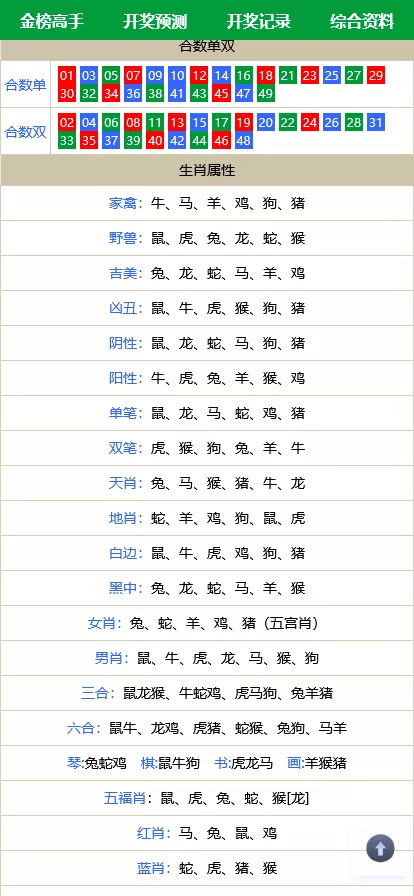 【澳门六合彩心水论坛源码】六合彩马报网站+香港六合资料图库源码+49图库开奖网源码插图7 【澳门六合彩心水论坛源码】六合彩马报网站+香港六合资料图库源码+49图库开奖网源码插图7