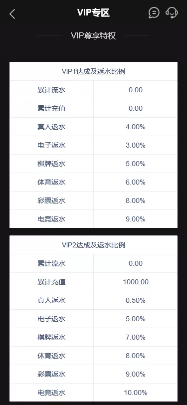 【K8凯发娱乐城包网源码】可对接美盛api和NGapi+前端wap+pc是vue纯源码+后端PHP插图6