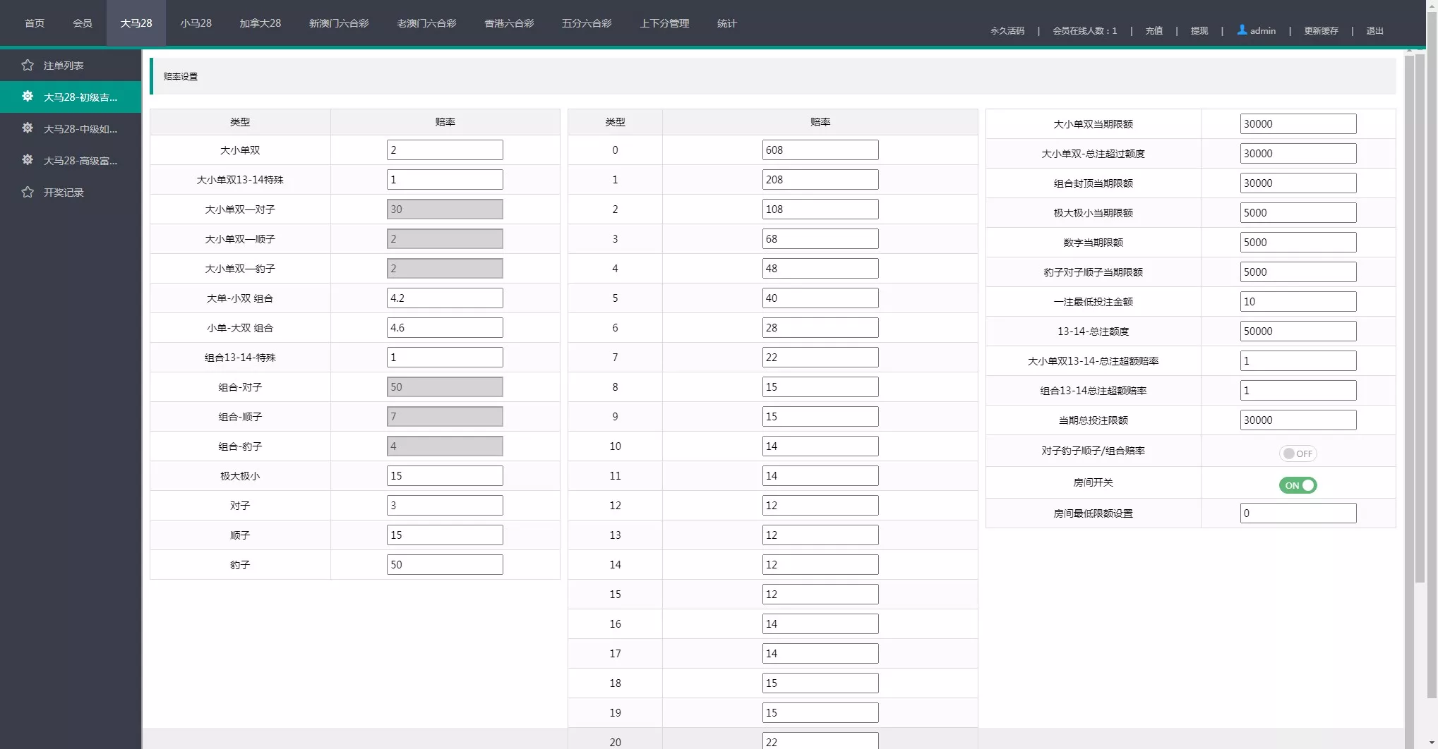 【加拿大28源码】时时彩游戏系统+28竞猜源码+后台系统预设开奖插图18