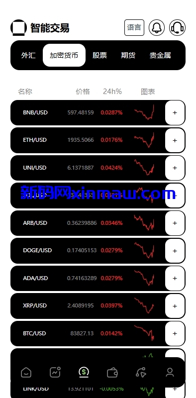 图片[10]-多语言海外综合盘交易所/外汇/虚拟币/股票/期货交易所系统-新码网