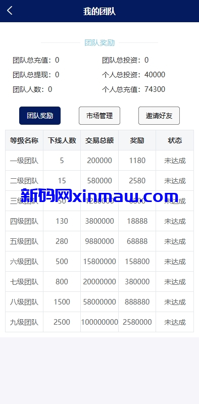 图片[13]-股票债券投资理财系统/贷款/投资收益计算/前端uniapp-新码网