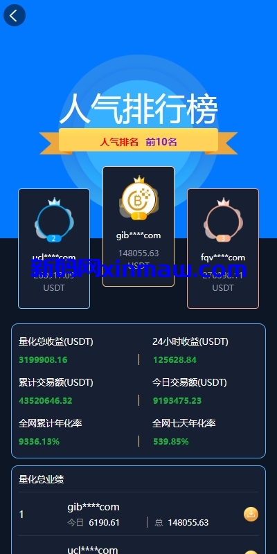 图片[14]-海外量化交易系统/多语言策略马丁跟单/自动交易机器人-新码网