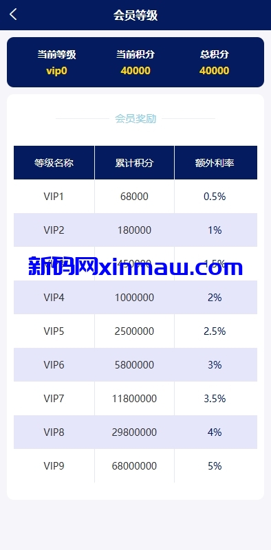 图片[14]-股票债券投资理财系统/贷款/投资收益计算/前端uniapp-新码网