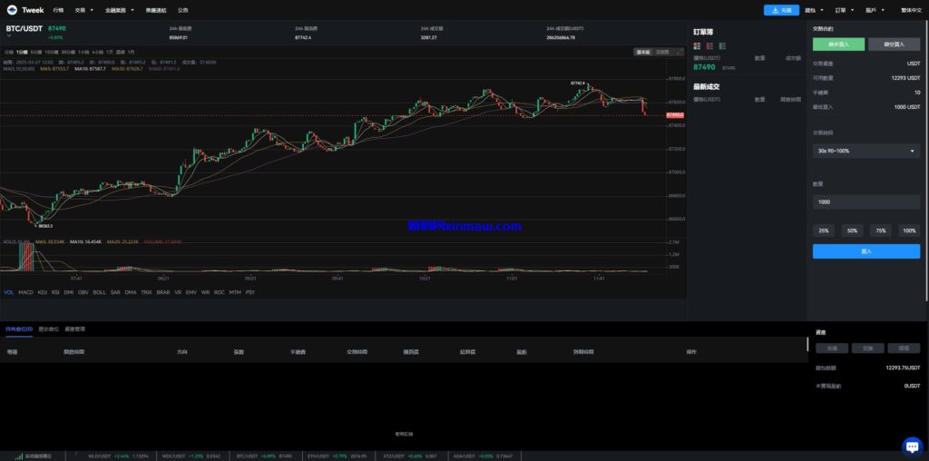 图片[20]-海外多语言交易所系统/永续合约交割合约/C2C/K线控制-新码网