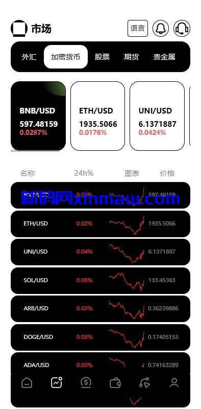 图片[4]-多语言海外综合盘交易所/外汇/虚拟币/股票/期货交易所系统-新码网
