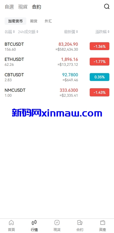 图片[4]-多语言交易所系统/期货/外汇合约交易/质押生息/盲盒-新码网