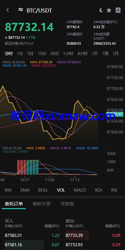 图片[7]-海外多语言交易所系统/永续合约交割合约/C2C/K线控制-新码网海外源码