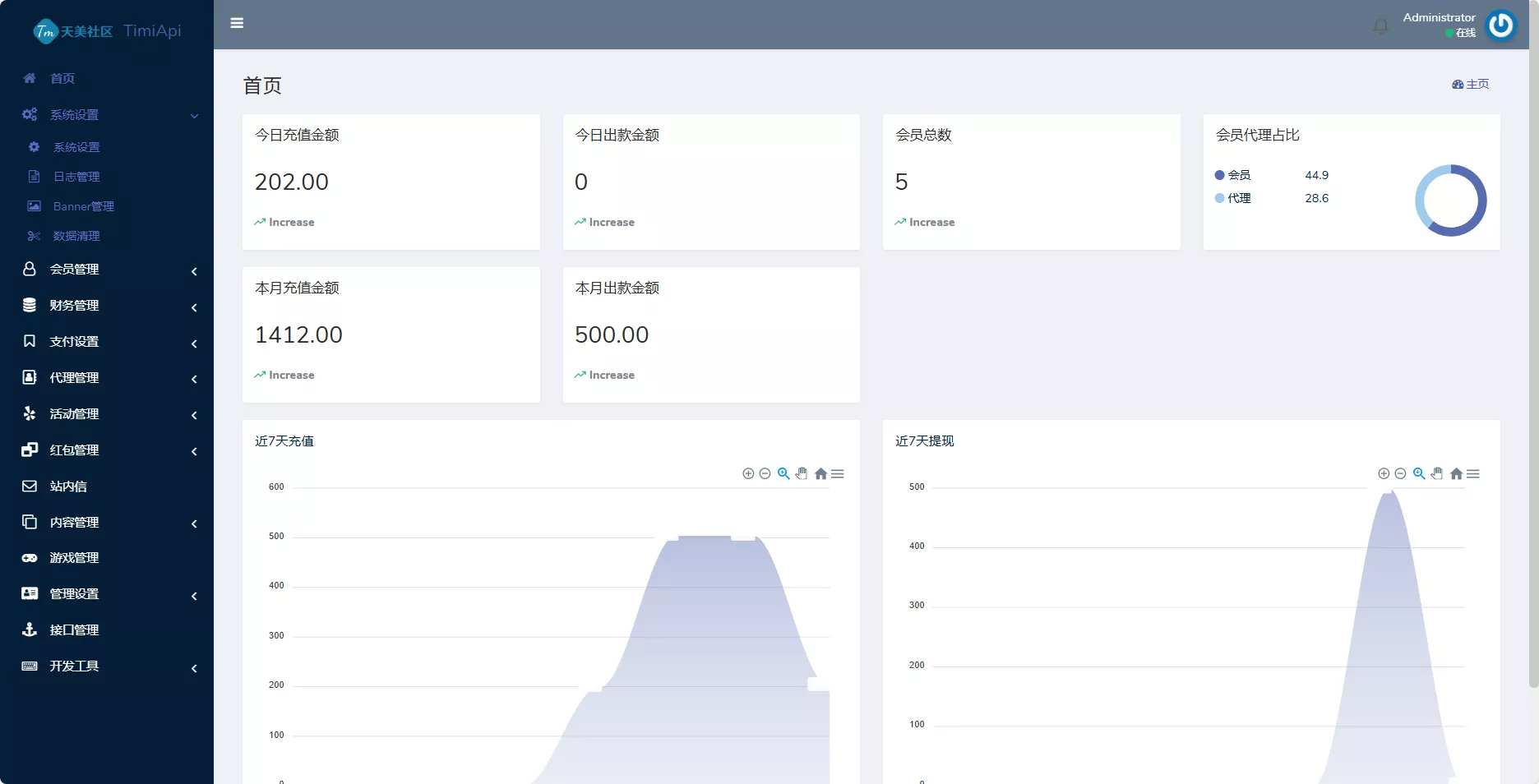 【用户投稿】澳门金沙娱乐源码插图14