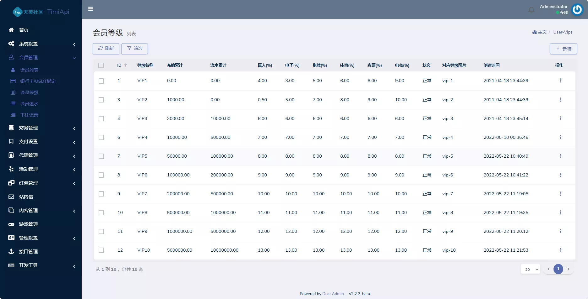 【用户投稿】澳门金沙娱乐源码插图19