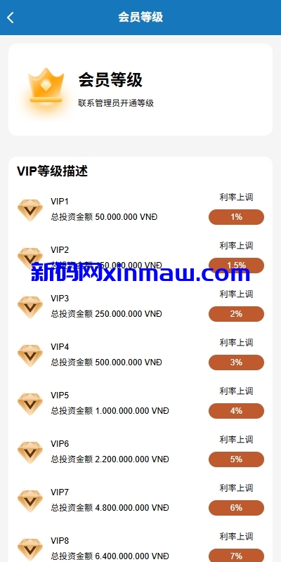 图片[10]-海外投资众筹系统/越南投资理财/前端VUE-新码网