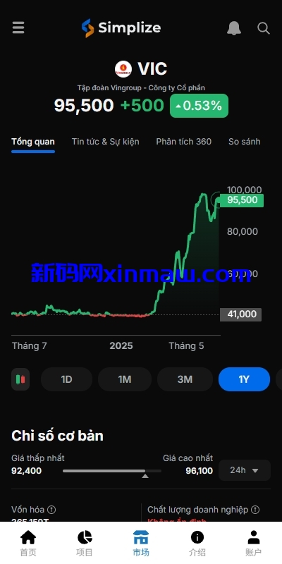 图片[6]-海外投资众筹系统/越南投资理财/前端VUE-新码网