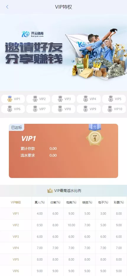 【开云体育】高仿开云娱乐综合盘娱乐城源码+基于欧宝二开UI+前端vue编译+后端PHP插图10
