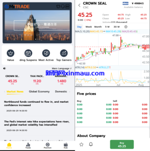 海外股票系统/泰国股票交易/多语言股票系统-新码网