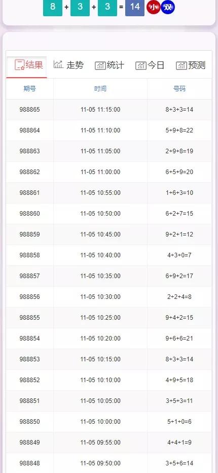 【28开奖网】加拿大西+比特28+分分28+加拿大28+开奖网带预测源码+刮刮乐功能+自动采集+前端可自由开发插图4