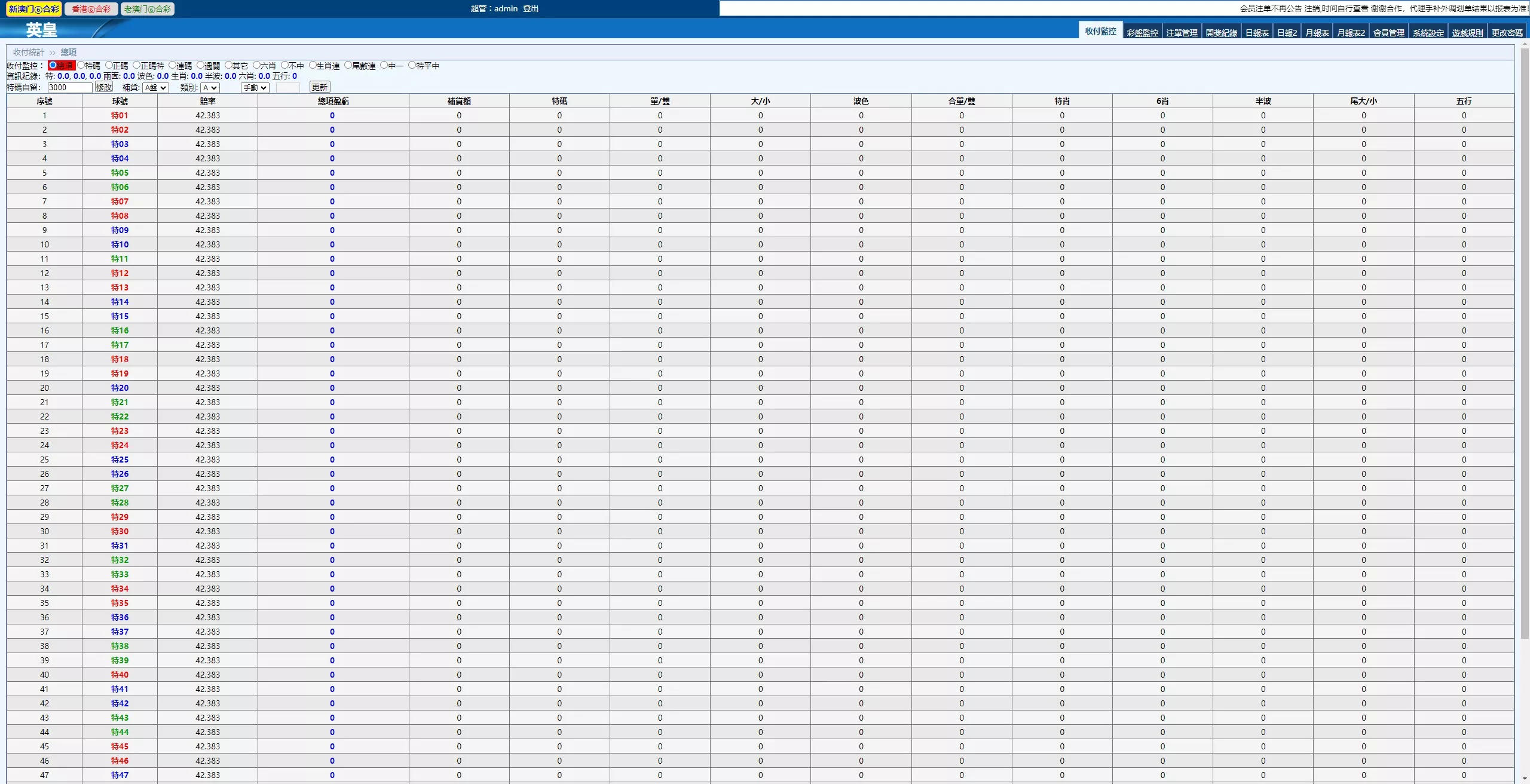 【2025新版中原三彩种】独立赔率+独立额度+独立退水+手机版+完美运营版本插图15