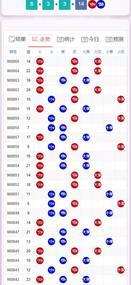 【28开奖网】加拿大西+比特28+分分28+加拿大28+开奖网带预测源码+刮刮乐功能+自动采集+前端可自由开发插图5