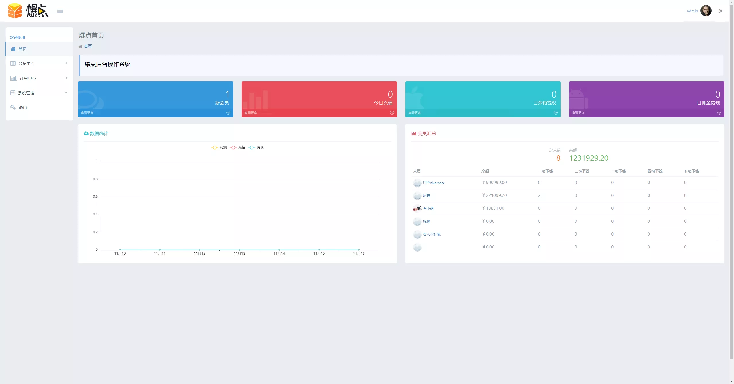 【爆点逃跑H5】爆点竞猜娱乐火箭逃跑区块链游戏源码+修复推广+免公众号+全开源无授权有教程插图9
