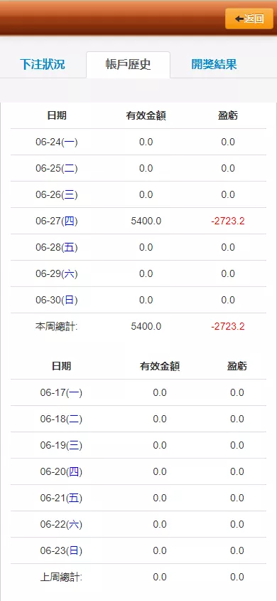 【OA盘菠菜bw信用盘】修复多个问题+安装教程插图6