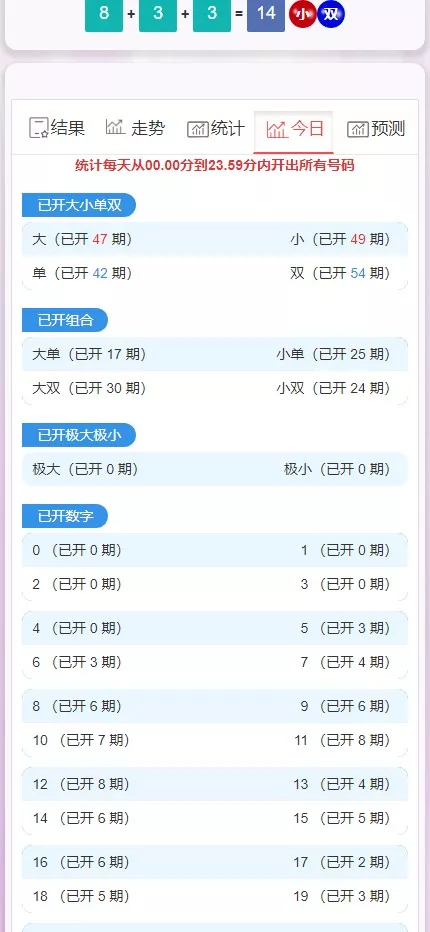 【28开奖网】加拿大西+比特28+分分28+加拿大28+开奖网带预测源码+刮刮乐功能+自动采集+前端可自由开发插图7