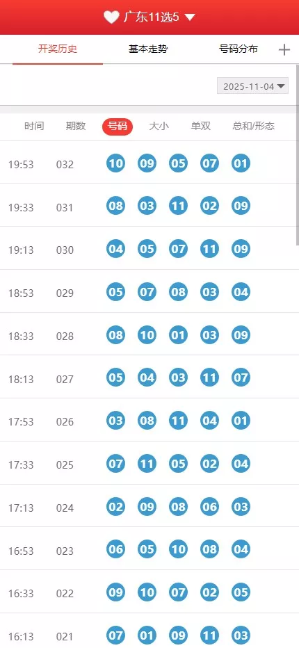 【广东11X5开奖结果】基本走势图+开奖结果+开奖历史+号码分布插图1