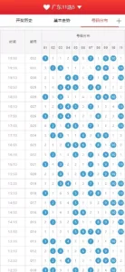 【广东11X5开奖结果】基本走势图+开奖结果+开奖历史+号码分布-新码网