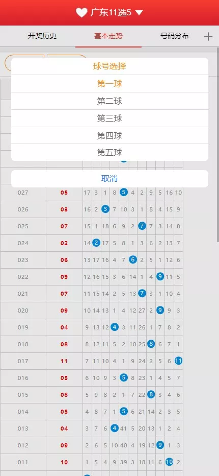 【广东11X5开奖结果】基本走势图+开奖结果+开奖历史+号码分布插图3