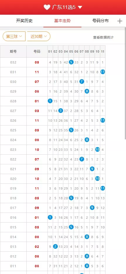 【广东11X5开奖结果】基本走势图+开奖结果+开奖历史+号码分布插图4