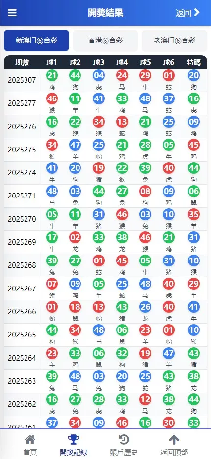 【2025新版中原三彩种】独立赔率+独立额度+独立退水+手机版+完美运营版本插图6