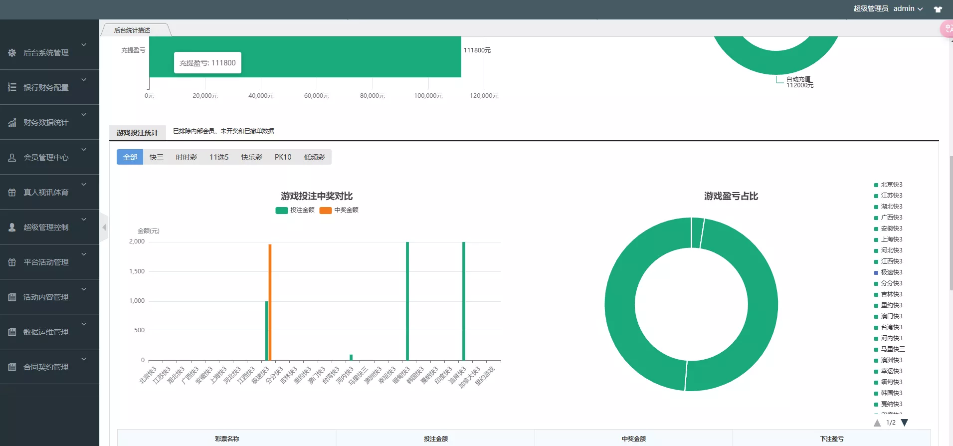 【多乐游戏】三主题模板彩票系统源码双玩法+分红契约洗码+usdt支付后台可控插图55
