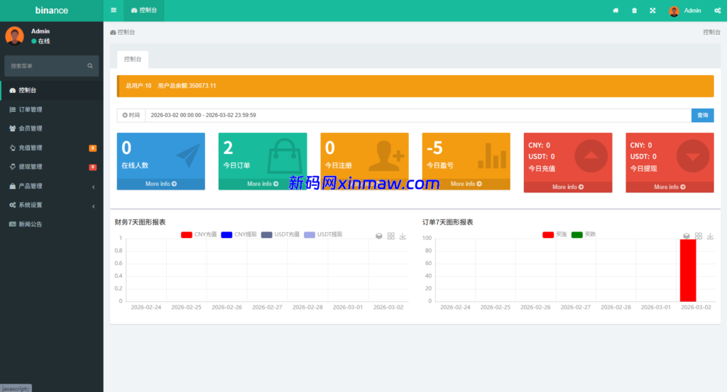 图片[12]-多语言仿币安微盘系统/期货时间盘/实名认证/信用分-新码网