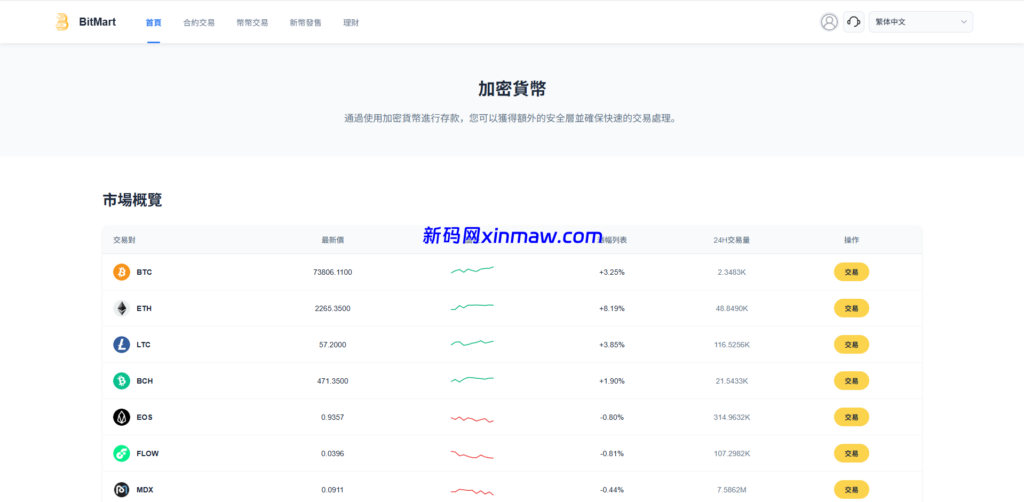 图片[16]-多语言交易所系统/秒合约/合约币币/理财/平台币-新码网