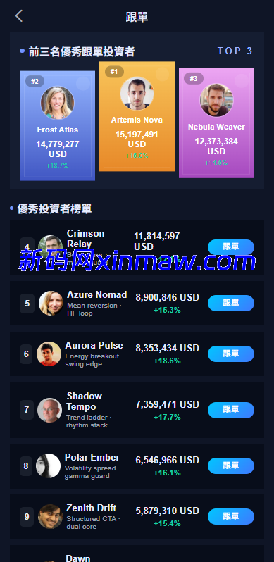 图片[16]-多语言交易所系统/永续合约交割合约/K线控制/C2C/借币-新码网
