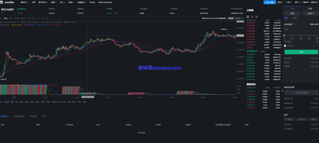 图片[17]-全新java综合交易所/加密货币/外汇/期货/美股/全开源综合交易所源码-新码网
