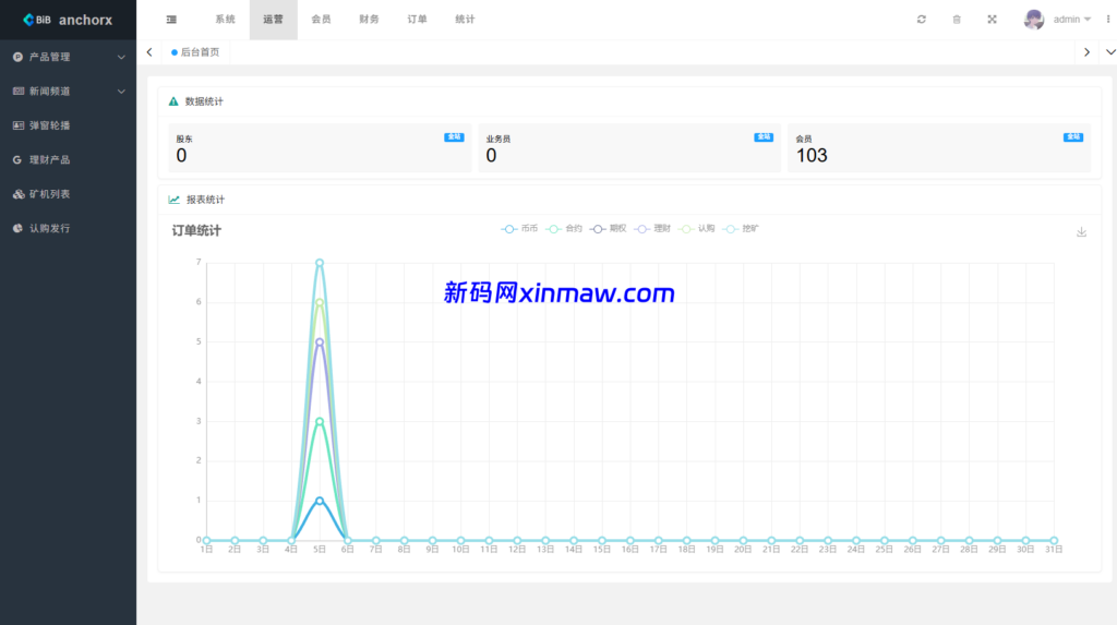 图片[18]-多语言交易所/币币期权/永续合约/申购/C2C/贷款理财-新码网