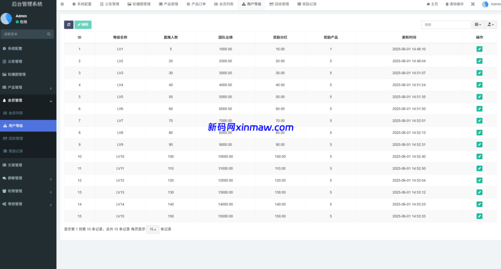 图片[19]-虚拟币矿机投资系统/系统币C2C交易/多级分销/群聊系统-新码网