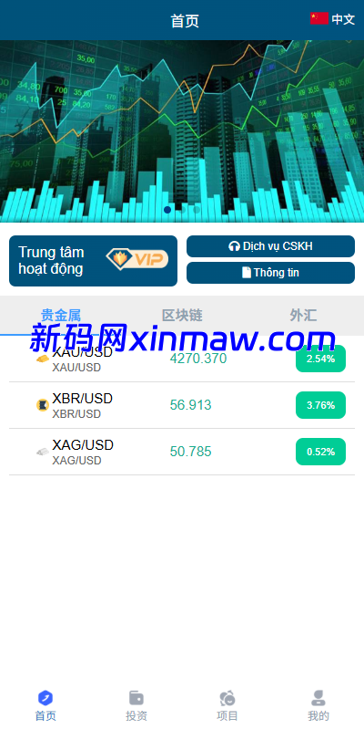 图片[2]-多语言微交易/贵金属外汇虚拟币微盘源码/越南时间盘-新码网