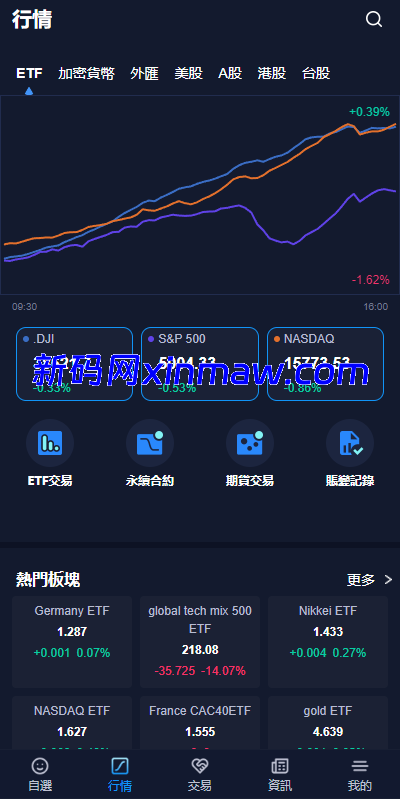 图片[2]-java版综合交易所系统/股票/外汇/虚拟币交易所系统/全开源-新码网